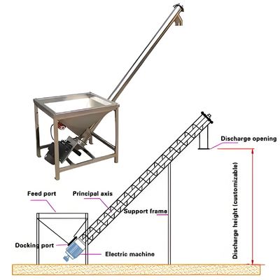 Καλή τιμή. Ελαστικός τροφοδότης σπειροειδούς κλίσης από ανοξείδωτο χάλυβα με έλεγχο PLC και ρυθμιζόμενη κλίση για τη μεταφορά σκελετών σιτηρών και ρυζιού σε απευθείας σύνδεση