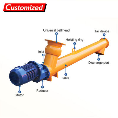 Καλή τιμή. Προσαρμοσμένη ταχύτητα ανθεκτικός στη θερμότητα μεταγωγός βίδας από ανοξείδωτο χάλυβα και τροφοδότης βίδας για τσιμέντο και λιπάσματα σε απευθείας σύνδεση